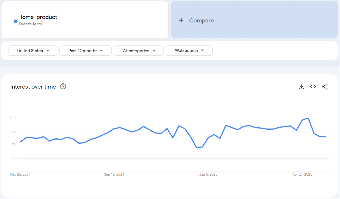Google Trends for Home  product
